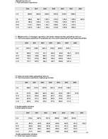 Konspekts 'Makroekonomikas rādītāji', 11.