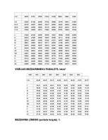 Konspekts 'Makroekonomikas rādītāji', 14.