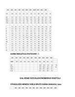 Konspekts 'Makroekonomikas rādītāji', 15.