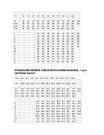 Konspekts 'Makroekonomikas rādītāji', 16.