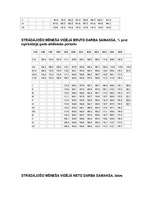 Konspekts 'Makroekonomikas rādītāji', 17.