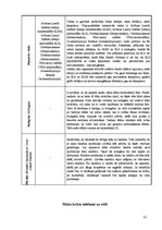 Referāts 'Matu krāsas un to ietekme uz cilvēku un apkārtējo vidi', 11.