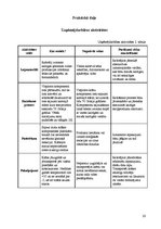 Referāts 'Matu krāsas un to ietekme uz cilvēku un apkārtējo vidi', 15.
