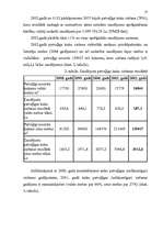 Referāts 'Atbildība par koku nelikumīgu ciršanu', 13.