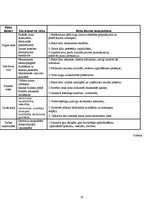 Biznesa plāns 'Biznesa plāns zemnieku saimniecībai "Draiskais vīns"', 29.