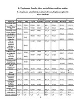 Biznesa plāns 'Biznesa plāns zemnieku saimniecībai "Draiskais vīns"', 30.