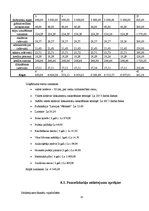 Biznesa plāns 'Biznesa plāns zemnieku saimniecībai "Draiskais vīns"', 31.