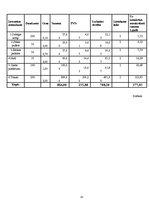 Biznesa plāns 'Biznesa plāns zemnieku saimniecībai "Draiskais vīns"', 33.