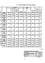 Biznesa plāns 'Biznesa plāns zemnieku saimniecībai "Draiskais vīns"', 34.