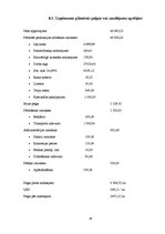 Biznesa plāns 'Biznesa plāns zemnieku saimniecībai "Draiskais vīns"', 36.