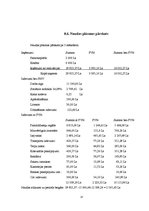Biznesa plāns 'Biznesa plāns zemnieku saimniecībai "Draiskais vīns"', 37.