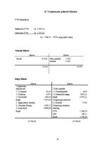 Biznesa plāns 'Biznesa plāns zemnieku saimniecībai "Draiskais vīns"', 38.