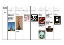 Konspekts 'Art Deco stila izpausmes Latvijā, Eiropā, ASV', 2.