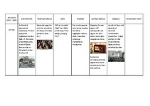 Konspekts 'Art Deco stila izpausmes Latvijā, Eiropā, ASV', 3.