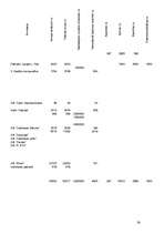 Referāts 'Baznīcu zemes pagātnē un mūsdienās: Valmieras Svētā Sīmaņa baznīca', 24.