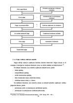Diplomdarbs 'Autoceļu būves uzņēmumu finanšu analīze', 29.