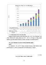 Diplomdarbs 'Autoceļu būves uzņēmumu finanšu analīze', 35.