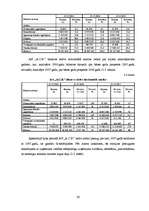 Diplomdarbs 'Autoceļu būves uzņēmumu finanšu analīze', 36.