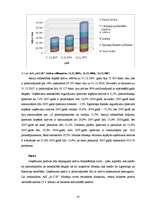 Diplomdarbs 'Autoceļu būves uzņēmumu finanšu analīze', 37.