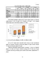 Diplomdarbs 'Autoceļu būves uzņēmumu finanšu analīze', 38.
