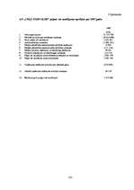 Diplomdarbs 'Autoceļu būves uzņēmumu finanšu analīze', 102.