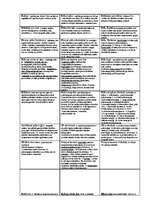 Konspekts 'Vispārējā un tiesību psiholoģija: eksāmena atbildes', 1.