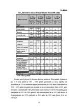 Referāts 'VAS Elektronisko sakaru direkcijas kapitāla izmantošanas analīze', 18.
