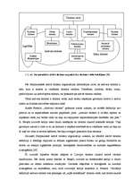 Diplomdarbs 'SIA "Aktīvā tūrisma centrs Eži" attīstības perspektīvas', 15.