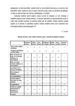 Diplomdarbs 'SIA "Aktīvā tūrisma centrs Eži" attīstības perspektīvas', 46.