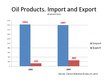 Prezentācija 'Oil Production Role in the Economy', 9.