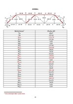 Paraugs 'Kopnes aprēķins', 10.