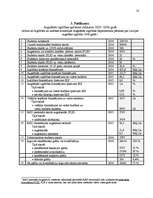 Referāts 'Izglītības nozare Latvijā', 18.