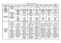 Konspekts 'Raiņa krājuma "Gals un sākums" analīze', 1.