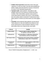 Referāts 'Pašaudzināšana. Attīstība. Humānistiskā izglītība', 4.