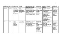 Konspekts 'Galvas smadzeņu sastāvdaļas', 1.