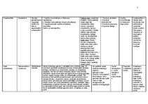 Konspekts 'Galvas smadzeņu sastāvdaļas', 2.