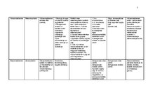 Konspekts 'Galvas smadzeņu sastāvdaļas', 3.