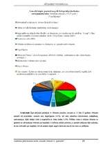 Referāts 'Jaunieši 21.gadsimtā', 31.