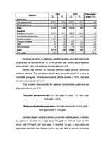 Referāts 'Uzņēmuma X darbības efektivitātes rādītāji un to analīze', 7.