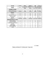 Referāts 'Piena ražošana', 27.