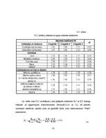 Referāts 'Piena ražošana', 29.