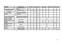 Biznesa plāns 'Uzņēmuma izveides projekts', 14.