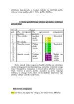 Referāts 'Efektīva sporta stunda C līmeņa klasēs', 19.