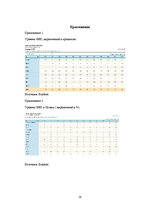 Prakses atskaite 'Сравнительный анализ макроэкономической ситуации в Латвии и в Польше за последни', 29.