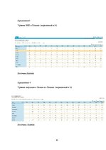 Prakses atskaite 'Сравнительный анализ макроэкономической ситуации в Латвии и в Польше за последни', 30.