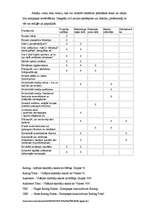 Konspekts 'Komunikāciju plāni reklāmai', 3.