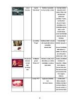 Referāts 'Cūkas tēls drukātajās reklāmās', 34.