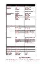 Konspekts 'Diurētiskie līdzekļi', 1.