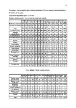 Biznesa plāns 'Boulinga centrs SIA "Aga"', 17.