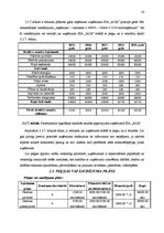 Biznesa plāns 'Boulinga centrs SIA "Aga"', 20.